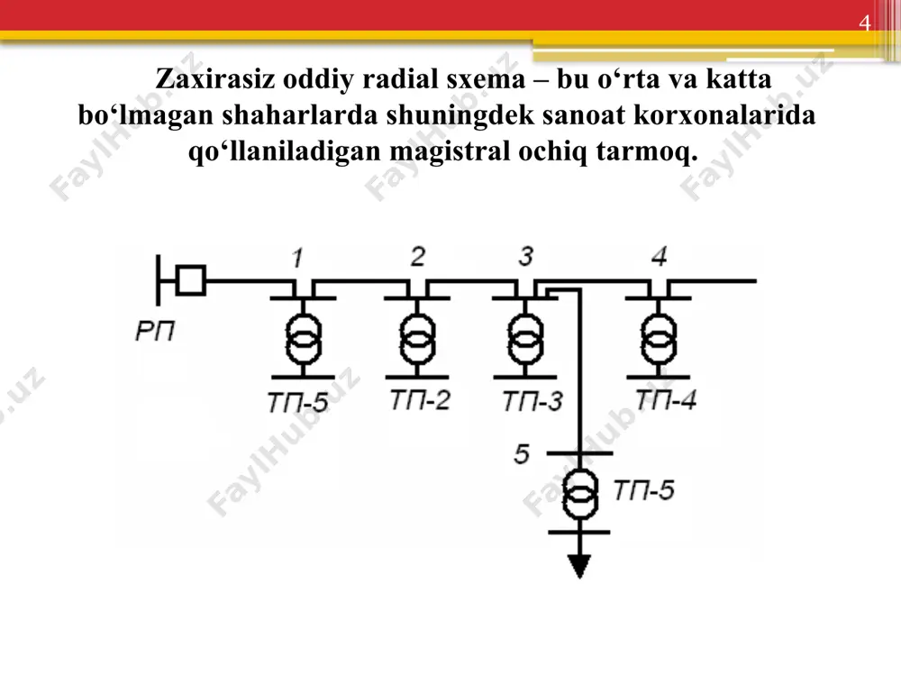 taqsimlovchitarmoqlarsxemalari - Page 4