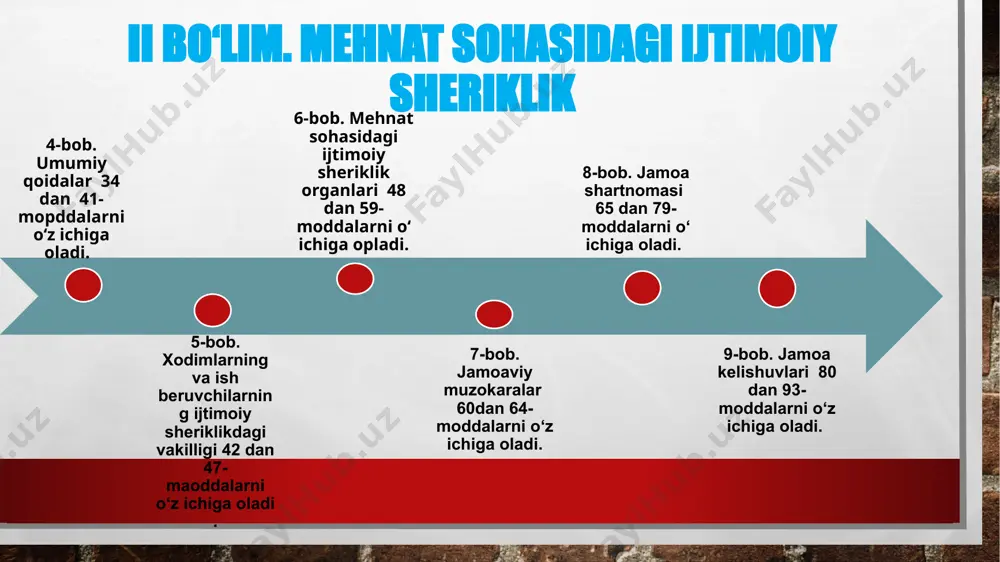 o‘zbekiston respublikasining mehnat kodeksi - Page 3