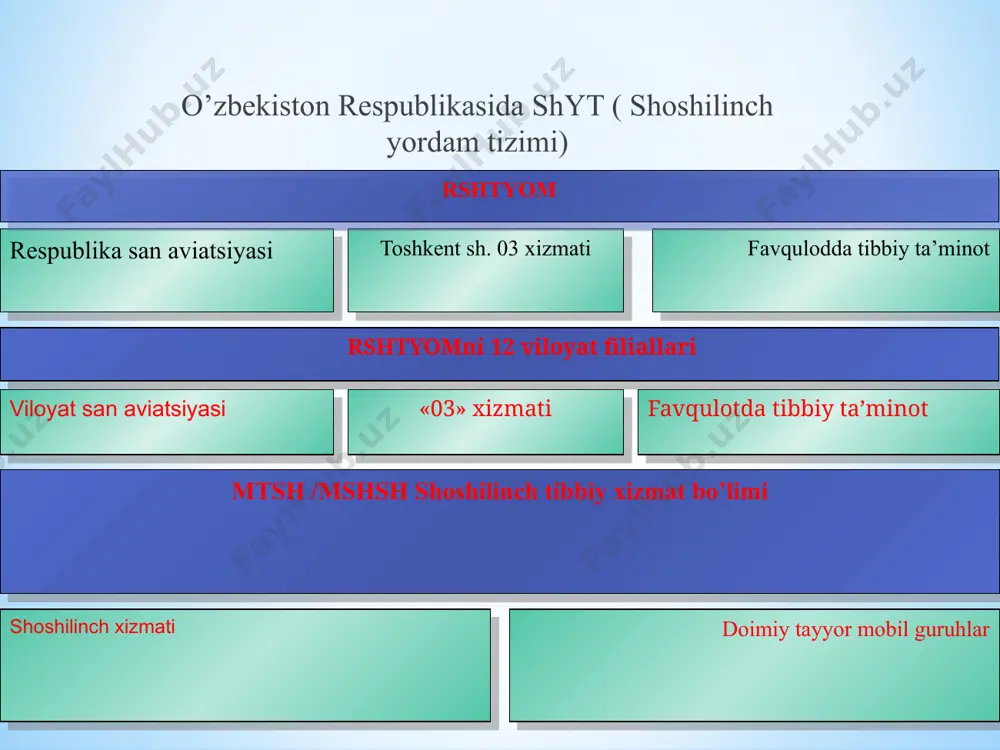 emor statistik kartasi”(066 f.) bemor statsionardan chiqarilayotganda “statsionar bemorining kartasi” bilan bo`lim mudiri, davolash ishlari bo`yicha bosh vrach o`rinbosari yoki bosh vrach tanishib chiqqandan so`ng, uni saqlash uchun muassasaning tibbiyot arxiviga yuboriladi. bemor statsionardan chiqarilayotganda vrach ordinator – kasallikning kechishi, bemorning statsionardan chiqayotgandagi holatini epikriz – xulosa sifatida yozib, bo`lim mudirining imzosi bilan bemorga topshiradi. shu bilan birga har – bir statsionardan chiqayotgan bemor uchun – “statsionardan chiqayotgan bemor kartasi”(066f.) to`ldirilib – tibbiyot statistikasi xonasiga tahlil uchun topshiriladi. tibbiy-sanitariya qism (tsq) 4000 ming ishchisi bor bo`lgan yirik korxonalar ximiya, ko’mir, tog’-ruda , neftni qayta ishlash zavodlarida 2000 va undan ortiq ishchisi bo`lsa tibbiy-sanitariya qism \tsq\ tashkil qilinadi . ammo bir qator korxonalar (tog’-kon sanoati, kimyoviy zavodlar, neft va gazni qayta ishlash korxonalari) da ishchilarning soni 2 mingdan oshgan taqdirda ham tsq tashkil etiladi. tsq lar ikki turda bo`lishi mumkin: ochiq va yopiq turdagi. yopiq turdagi tsq faqat ana shu korxona …