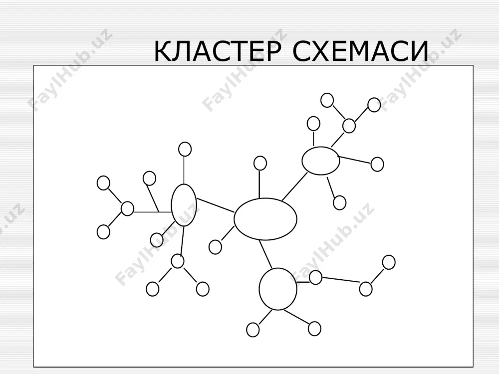 нь третий уровень четвертый уровень пятый уровень авв алтернативы варианты возможности 1 2 1. 2 1 2 1 2 1 2 образец текста второй уровень третий уровень четвертый уровень пятый уровень б/б/б ( з/х/у) биламан знал билишни хоҳлайман хочу знать билиб олдим узнал 1 2 3 1 2 3 1 2 3 образец текста второй уровень третий уровень четвертый уровень пятый уровень инсерт v- биламан (знаю) (-)- тугри келмади (не подошло, не согласен) (+) –янги ахборот (новая информация) ( ? )- тушунмадим (не понял) v + - ? image1.wmf oleobject1.bin /docprops/thumbnail.jpeg