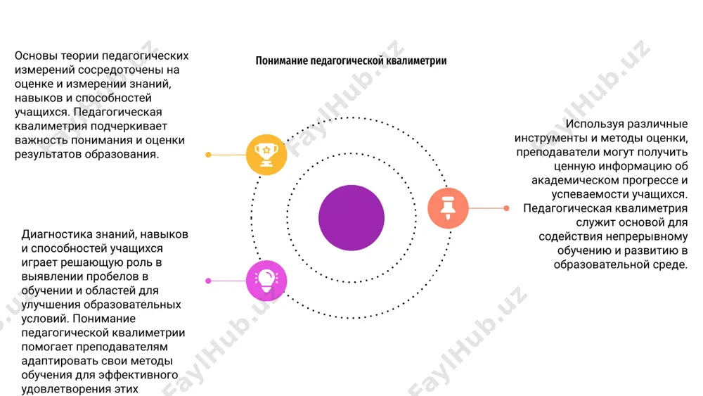 ский анализ и измерение результатов образования для понимания и повышения эффективности процессов преподавания и обучения. 03 проблемы педагогических измерений включают разработку надежных и действенных инструментов оценки, удовлетворение разнообразных потребностей учащихся и точную интерпретацию данных для принятия обоснованных образовательных решений. проблемы педагогических измерений инновации в оценке знаний слайд «основы теории педагогических измерений» раскрывает принципы и методологии оценки результатов обучения в образовании. в нем исследуются педагогическая квалиметрия и инструменты, используемые для измерения знаний, навыков и способностей учащихся. инновации в оценке знаний подчеркивают новые подходы и технологии, используемые для улучшения диагностического процесса. эти достижения направлены на обеспечение более точной и эффективной оценки успеваемости учащихся, помогая преподавателям оценивать эффективность своих методов обучения. включив диагностику знаний, навыков и способностей учащихся в оценку обучения, преподаватели могут адаптировать свои стратегии преподавания для лучшего удовлетворения индивидуальных потребностей учащихся. такой целостный подход к оцениванию обеспечивает более всесторонний и персонализированный образовательный опыт для учащихся. улучшение обучения студентов с помощью теории …