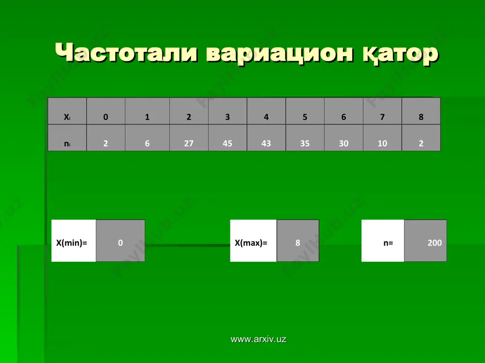 4 2 6 4 4 7 2 6 5 5 3 3 3 4 3 4 2 2 5 5 5 7 3 6 3 4 5 4 5 6 4 4 2 3 4 6 5 6 3 2 8 3 4 3 3 3 3 3 6 3 2 1 4 7 1 7 2 5 4 4 4 3 5 7 6 7 7 6 6 6 3 4 1 5 www.arxiv.uz частотали вариацион қатор www.arxiv.uz xi 0 1 2 3 4 5 6 7 8 ni 2 6 27 45 43 35 30 10 2 x(min)= 0 x(max)= 8 n= 200 www.arxiv.uz www.arxiv.uz www.arxiv.uz www.arxiv.uz www.arxiv.uz www.arxiv.uz www.arxiv.uz эмпирик тақсимот функция ва унинг графиги www.arxiv.uz 0, агар x≤0 0,01, агар 0<x≤1 0,04, агар 1<x≤2 0,175, агар 2<x≤3 f(x)= 0,4, агар 3<x≤4 0,615, агар 4<x≤5 0,79, агар 5<x≤6 0,94, агар 6<x≤7 0,99, агар 7<x≤8 1, агар 8<x …