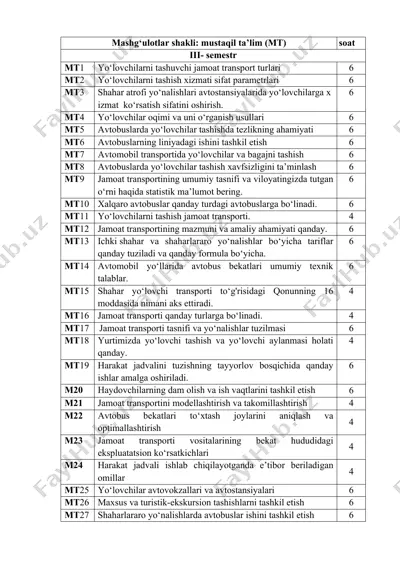yo‘lovchilarni tashuvchi jamoat transport turlari — DOCX