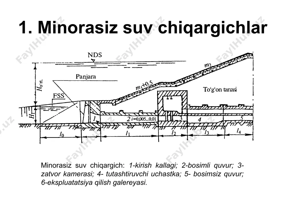 smi qalinligi bilan bir xil o’lchamda bo’lsa galereyani yopiq kontur sifatida qarab, hisoblarda qulay bo’lishi uchun ko’tarilib boruvchi gumbaz va plita kabi qismlarga bo’linadi. bunda gumbazni elastik mahkamlangan, plita esa elastik zaminli to’sin sifatida qaraladi. bosimli metall quvurlar devorining qalinligini ularning foydalanish davrida emirilishini hisobga olgan holda hisobiy qiymatga nisbatan 1...2 mm zaxira bilan qabul qilish lozim. tunnelli suv tashlagichlar qoplamalari hisobi xuddi bosimli va bosimsiz tunnellar qoplamalaridek amalga oshiriladi.