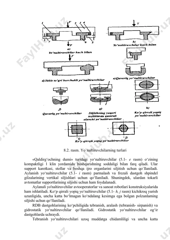 tokarlik va bo‘ylama frezalash dastgohlarida hamda konsol ustunlarda qo'llaniladi. dastgohlarda bir necha yo‘naltiruvchilar (aralash usulda) qo'llaniladi (5.1- b, d rasmlar). ularda bittasi tekis, ikkinchisi prizmatik yasalgan bo'ladi. qavariq yo‘naltiruvchilar (5.1- e, ƒ rasmlar) ishlatish jarayonida tirqishlarining yo‘qligi bilan tavsiflanadi. u bo‘ylama randalash va jilvirlash dastgohlarining stollarini siljitish uchun qo‘llaniladi. 8.2. rasm. yo`naltiruvchilarning turlari «qaldirg‘ochning dumi» turidagi yo‘naltiruvchiiar (5.1- e rasm) o‘zining kompaktligi 1 klin yordamida boshqarishning soddaligi bilan farq qiladi. ular support karetkasi, stollar va boshqa ijro organlarini siljitish uchun qo`llaniladi. aylanish yo‘naltiruvchilar (5.1- i rasm) parmalash va frezali dastgoh shpindel gilzalarining vertikal siljishlari uchun qo‘llaniladi. shuningdek, ulardan tokarli avtomatlar supportlarining siljishi uchun ham foydalanadi. aylanali yo'naltiruvchilar avtooperatorlar va sanoat robotlari konstruksiyalarida ham ishlatiladi. ko‘p qirrali yopiq yo‘naltiruvchilar (5.1- h, j rasm) kichikroq yurish uzunligida, uncha katta bo‘lmagan ko‘ndalang kesimga ega bolgan polzunlaming siljishi uchun qo‘llaniladi. rdb dastgohlarining ko‘pchiligida tebranish, aralash (tebranish- sirpanish) va gidrostatik yo‘naltiruvchilar qo‘llaniladi. gidrostatik yo‘naltiruvchilar og‘ir …
