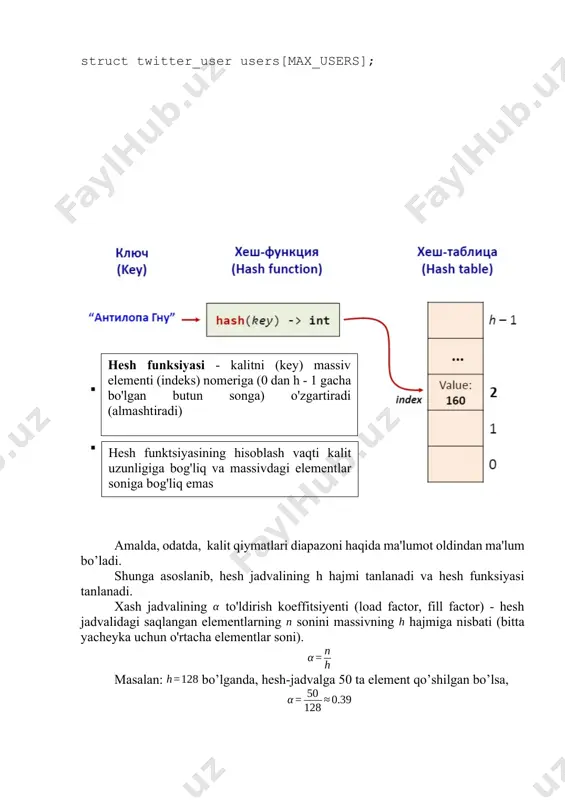 ’ladi. shunga asoslanib, hesh jadvalining h hajmi tanlanadi va hesh funksiyasi tanlanadi. xash jadvalining to'ldirish koeffitsiyenti (load factor, fill factor) - hesh jadvalidagi saqlangan elementlarning sonini massivning hajmiga nisbati (bitta yacheyka uchun o'rtacha elementlar soni). masalan: bo’lganda, hesh-jadvalga 50 ta element qo’shilgan bo’lsa, ushbu koeffitsiyent elementlarni qo'shish, izlash va olib tashlash bo'yicha amallarning o'rtacha bajarilish vaqtiga ta'sir qiladi. hesh funksiyasi - bu asosiy qiymatlarni (masalan: satrlar, raqamlar, fayllar) butun songa aylantiruvchi funksiya, hesh funksiyasi tomonidan qaytarilgan qiymat hesh kodi yoki heshlash (hash) deb nomlanadi. kolliziya tushunchasi kolliziya (qarama-qarshi qarashlar, intilishlar yoki manfaatlar to’qnashuvi) - bu ikki xil kalit uchun hesh funksiyasi qiymatlarining tasodifiyligi. hash(“jirafa”) = 2 hash(“bo’ri”) = 2 jirafa bo’ri tulki fil kolliziya aniqligi (collision resolution) zanjirlash usuli (chaining) yopiq adreslash xuddi shu hesh qiymatiga ega bo'lgan narsalar bog'langan ro'yxatga birlashtiriladi. ro'yxat ko'rsatkichi hesh jadvalining mos yacheykalarida saqlanadi. · kolliziyada element ro'yxat boshiga qo'shiladi. · elementni topish va yo'q …