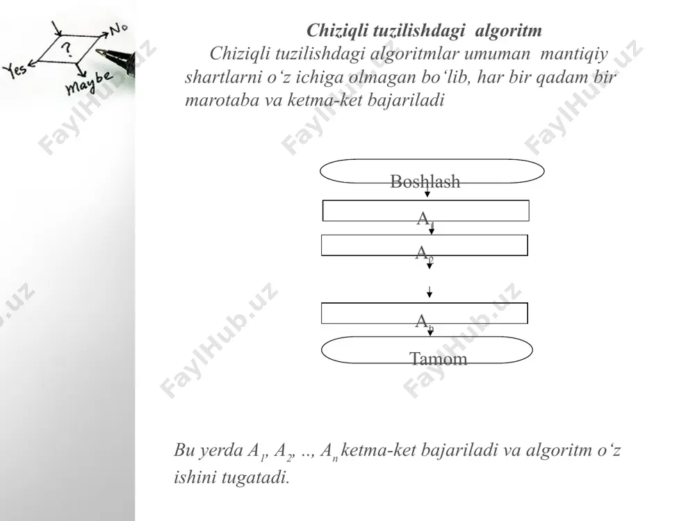 a qo‘llaniladi. ya’ni, masalaning umumiy blok-sxemasi yaratiladi va ulardagi qadamlar birin-ketin tuzilib dasturga qo‘shilib boriladi. ushbu texnologiyani qismlash deb atasak bo‘ladi, chunki ular uchun yaratiladigan dasturni qism dastur deb atashishadi. bu yerda oldindan yaratilgan algoritmlarni qo‘llash imkoni tug‘iladi, qaysikim dasturlovchining qimmatli vaqtini tejashga olib keladi. image2.jpeg image3.jpeg image4.jpg image5.png image6.jpg image1.jpeg