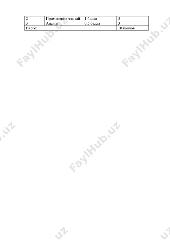 10-sinf biologiya (tanlov fan, 5 soat) - Page 3