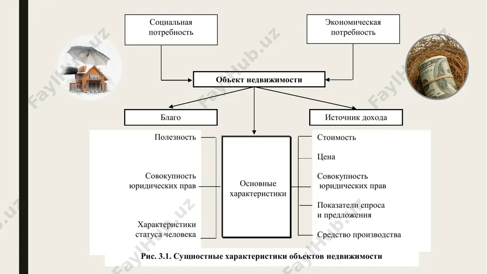 nedvijimoe imushestvo - Page 3