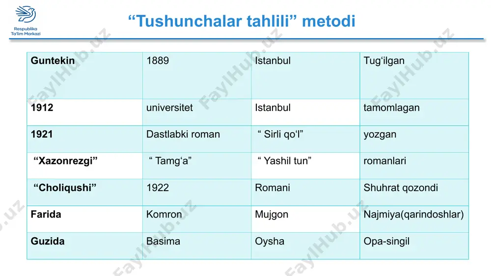 rashod nuri guntekinning “choliqushi” romani tahlili - Page 5