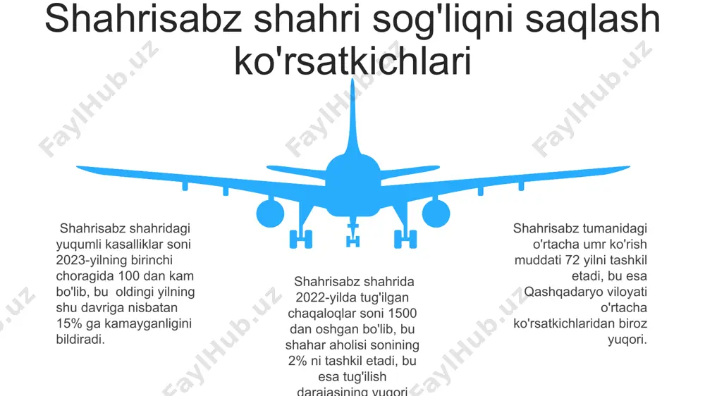 shahrisabz shahar statistik ko’rsatkichlari - Page 5