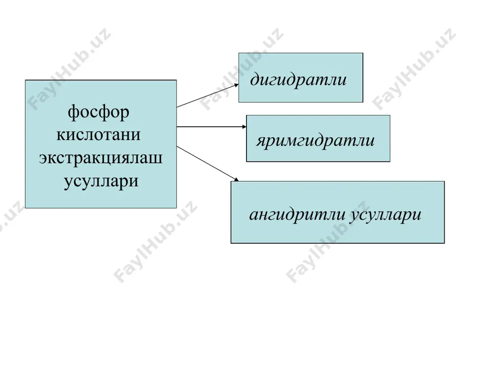 экстракцион фосфор кислота - Page 4