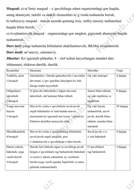 rganizmdagi qon miqdori, gigiyenik ahamiyati haqida tushuntirish. dars turi: yangi tushuncha bilimlarini shakllantiruvchi, bkmni rivojlantirish. dars usuli: an’anaviy, zamonaviy. jihozlar: ko`rgazmali plakatlar, 8 – sinf uchun tayyorlangan standart dars ishlanmasi, elektron darslik, darslik. bosqichlar mazmuni metodlar vaqti tashkiliy qism 1-bosqich salomlashuv. darsda qatnashuvchi o`quvchilar davomati, o`quv qurollari shayligini ko`rish, darsga muhit tayyorlash og`zaki muloqot 4 daqiqa otilganlarni takrorlash 2-bosqich o`qituvchi ishtirokida o`tilgan mavzuni takrorlash, sinf jamoasi bilan ishlash jamoa bilan ishlash, og`zaki topshiriq va taqdirlash. 8 daqiqa yangi mavzuni bayoni 3-bosqich mavzu bo`yicha o`quvchilarni savol-javob orqali bilimlarini so`rash hamda mavzu mazmunini ko`rgazmali ma’ruzasi – jamoaviy. elektron darslikni namoyish etish. og`zaki bayon, tushuntirish, savol-javob, darslik bilan ishlash, rasmlar bilan tanishish 20 daqiqa mustahkamlash 4-bosqich mavzu bo`yicha o`quvchilarning bilimlarini savol-javob orqali aniqlash, past o`zlashtiruvchi o`quvchilarga e`tibor berish. savol-javob, o`z-o`zini baholash 9 daqiqa darsni yakuni, baholash, uyga vazifa berish 5-bosqich darsda faol ishtirok etgan va savollarga javob bergan o`quvchilarni rag`batlantirish (baholash va siylov), …