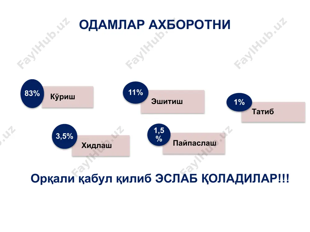 . бу “давлат ҳокимиятининг бўлиниш принципи” деб аталади. сайлов ҳуқуқи бутун дунёда умумэътироф этилган энг муҳим ва конституциявий сиёсий ҳуқуқлардан биридир. сайлов тизими фуқаролик жамиятида давлат вакиллик органларининг сайланиш билан боғлиқ тарзда юзага келадиган давлат-ижтимоий муносабатлар тизимидир. сиёсий партияларнинг конситуциявий мақоми асосий қонуннинг 60-моддасида белгиланган. унга кўра, сиёсий партиялар турли табака ва гуруҳларнинг сиёсий иродасини ифодалайди ва ўзларининг демократик йўл билан сайлаб қўйилган вакиллари орқали давлат ҳокимиятини тузишда иштирок этади. улар эркин тарзда тузилади. партияларга аъзо бўлиб кириш ва аъзоликдан чиқиш эркиндир. партия аъзолигига мажбурлаш тақиқланади. матнни схемага айлантиринг демократик жамиятнинг умумэътироф этилган белгилари халқ ҳокимиятчилиги давлат ҳокимиятининг бўлиниш принципи. эркин ва адолатли сайловлар кўппартиявийлик энг муҳимини қолдиринг чунки...... қолганини сиз гапириб берасиз сиз ахир спикерсиз! шрифт барча слайдлар учун бир хил шрифтдан фойдаланинг шрифт охирги қатордагилар ҳам ўқий оладиган даражада йирик бўлсин матннинг энг муҳим жойларини бошқа ранг билан ажратиб кўрсатинг жуда йирик шрифтлар билан ёзиб слайдни тўлдирманг тавсия …