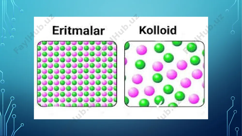 kund ichida zarracha o’z harakat yo’lini 1023 marta o’zgartiradi dispers sistemalarning optik xossalarini o’rganish natijasida kolloidlarning tuzilishi, kolloid zarrachalarning o’lchamlari, ularning shakli va kolloid eritma konsentratsiyasiga oid masalalar yoritib boradi. ayniqsa kolloidlarning optik xossalari bilan ularning molekulyar-kinetik xossalarini birgalikda tekshirish ajoyib samaralarga olib keladi. kolloidlarning diffuziyasi. kolloid eritmalardagi zarrachalarning hajmi va massasi molekulyar (chin) eritmalardagi zarrachalar massasidan bir necha marta katta bo’lganligi uchun kolloid eritmadagi zarrachalarning issiqlik harakati tezligi va demak, diffuziya tezligi ham kichik bo’ladi. kolloid eritmalardagi diffuziya tezligi bilan zarrachalarning o’lchamlari orasidagi bog’lanishni dastlab rus olimi i.g.borshchov topgan. bu olim diffuziya tezligi zarracha radiusiga teskari proporsional ekanligini ko’rsatdi (1869 y). kolloid sistemalarning optik xossalari kolloid zarrachalarning xossalariga bog’liq. shuning uchun kolloid sistemalarning optik xossalarini o’rganishda, ulardagi zarrachalarning o’lchamini, shaklini va tuzilishini bilish kerak. zarrachaning siljishi broun harakatining qanchalik sust yoki tez bo’layotganligi haqida fikr yuritishga imkon beradi. kolloid zarracha yo’lining ma’lum vaqt ichida o’zgarishi zarrachaning siljishi deyiladi. 1905 …