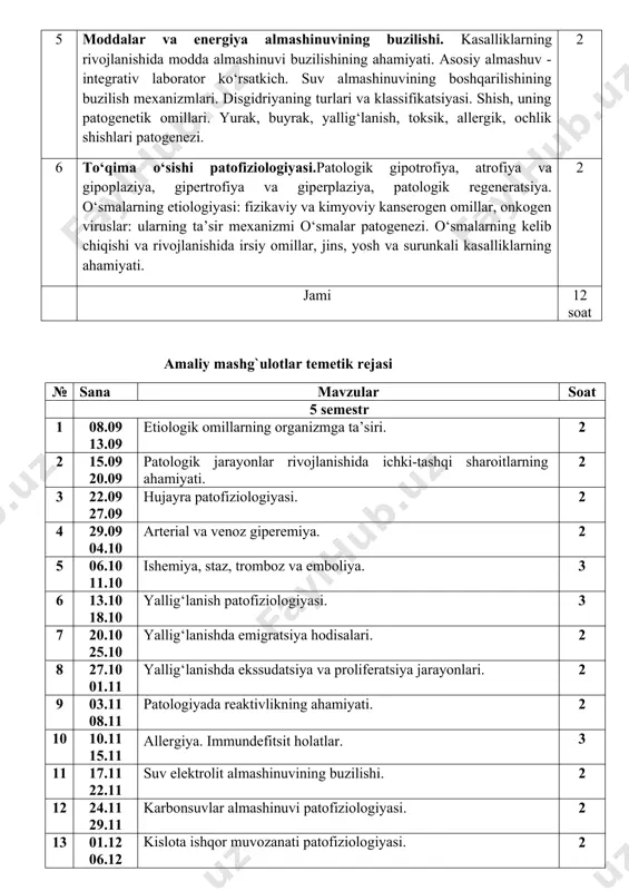2 5 moddalar va energiya almashinuvining buzilishi. kasalliklarning rivojlanishida modda almashinuvi buzilishining ahamiyati. asosiy almashuv - integrativ laborator ko‘rsatkich. suv almashinuvining boshqarilishining buzilish mexanizmlari. disgidriyaning turlari va klassifikatsiyasi. shish, uning patogenetik omillari. yurak, buyrak, yallig‘lanish, toksik, allergik, ochlik shishlari patogenezi. 2 6 to‘qima o‘sishi patofiziologiyasi.patologik gipotrofiya, atrofiya va gipoplaziya, gipertrofiya va giperplaziya, patologik regeneratsiya. o‘smalarning etiologiyasi: fizikaviy va kimyoviy kanserogen omillar, onkogen viruslar: ularning ta’sir mexanizmi o‘smalar patogenezi. o‘smalarning kelib chiqishi va rivojlanishida irsiy omillar, jins, yosh va surunkali kasalliklarning ahamiyati. 2 jami 12 soat amaliy mashg`ulotlar temetik rejasi № sana mavzular soat 5 semestr 1 08.09 13.09 etiologik omillarning organizmga ta’siri. 2 2 15.09 20.09 patologik jarayonlar rivojlanishida ichki-tashqi sharoitlarning ahamiyati. 2 3 22.09 27.09 hujayra patofiziologiyasi. 2 4 29.09 04.10 arterial va venoz giperemiya. 2 5 06.10 11.10 ishemiya, staz, tromboz va emboliya. 3 6 13.10 18.10 yallig‘lanish patofiziologiyasi. 3 7 20.10 25.10 yallig‘lanishda emigratsiya hodisalari. 2 8 …