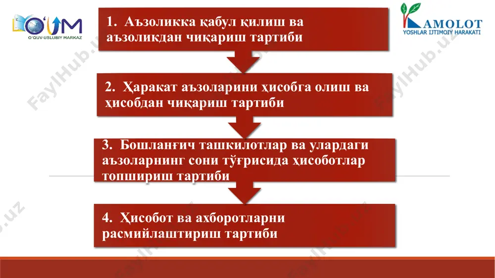 тон республикаси «камолот» ёшлар ижтимоий ҳаракати _______________________________ (корхона, муассасава ҳ.к.)даги бошланғич ташкилотига ______________________________________________________дан (фамилияси, исми, шарифи тўлиқ ёзилади) а р и з а мени ўз ихтиёрим билан ўзбекистон республикаси «камолот» ёшлар ижтимоий ҳаракати аъзолари сафидан чиқаришингизни сўрайман. (аъзоликдан чиқиши сабабини ўз ҳоҳишига қараб ёзиши мумкин). ____________________ ______________________ (шахсий имзоси) (сана) ҳаракат аъзолигидан аъзолик ёшидан ўтганлиги, низомга зид ҳаракати ва бошқа қонуний сабаблар учун чиқариш бошланғич ташкилот етакчиси ҳамда 2 нафардан кам бўлмаган ҳаракат аъзоси имзолаган тегишли мазмундаги билдиришнома (ёки юқоридаги сабабларни тасдиқловчи тегишли ҳужжат) асосида юқоридаги тартибда кўриб чиқилади. йиғилишларда ҳаракат аъзолигига қабул қилиш ва аъзоликдан чиқариш масалалари кўриб чиқилганда улар албатта йиғилиш баёнида акс эттирилади. баёнда ҳаракат сафига кирувчининг фамилияси, исми-шарифи, иш (ўқиш) жойи, лавозими ва қабул қилинган қарор ёзиб қўйилади. овоз бериш натижалари бўйича «рози», «қарши», «бетараф» овоз берганлар сони кўрсатиб ўтилади. ҳаракат аъолигига қабул қилиш, ундан чиқариш юзасидан аризалар, далолатнома ва бошқа ҳужжатлар баёнга қўшиб тикилади. баёнда …