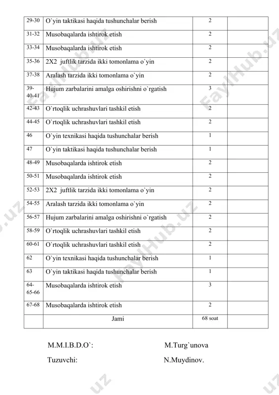 arda ishtirok etish 2 jami 68 soat m.m.i.b.d.o`: m.turg`unova tuzuvchi: n.muydinov. badminton to`garagi a’zolari haqida ma’lumot familiyasi va ismi sinfi tug`ilgan yili yashash manzili 1 2 3 4 5 6 7 8 9 10 11 12 13 14 15 16 17 18 19 20 21 22 23 24 to`garak rahbari: n.muydinov badminton to`garagi jadvali oylar hafta kunlari dushanba seshanba chorshanba payshanba juma shanba sentabr oktabr noyabr dekabr yanvar fevral mart aprel may m.m.i.b.d.o` : m. turg`unova to`garak rahbari: n. muydinov