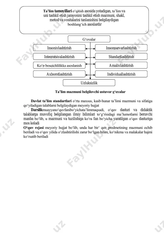 os keladi о‘quv rejasi meyoriy hujjat bо„lib, unda har bir„ quv predmetining mazmuni ochib beriladi va о„quv yilida о„zlashtirilishi zarur bо„lgan bilim, kо„nikma va malakalar hajmi kо„rsatib beriladi ta’lim tamoyillari о„qitish asosida yotadigan, ta‟lim va uni tashkil etish jarayonini tashkil etish mazmuni, shakl, metod va vositalarini tanlanishini belgilaydigan boshlang„ich asoslardir g„oyalar insoniylashtirish ta’lim mazmuni belgilovchi ustuvor g‘oyalar insonparvarlashtirish integratsiyalashtirish standartlashtirish uzluksizlik kо„p bosqichlilikka asoslanish amaliylashtirish axborotlashtirish individuallashtirish