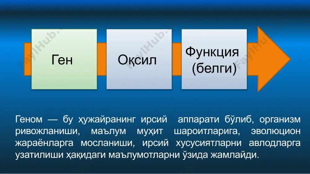 ган ҳужайрадан олинади. taq-полимераза бу фермент бўлиб, днк нинг янги занжирини синтез қилади. одатда термостабил днк-полимеразалар ишлатилади, масалан taq, чунки буларнинг фаоллиги юқори ҳароратда бузилмайди. демак, термоциклни юқори ҳароратли этапларида ортиқча полимеразани қўшиш зарурати бўлмайди. дезоксинуклеозид трифосфатлар (dntps) днк нинг янги занжирини тузиш учун ишлатиладиган асослари эркин бўлган нуклеотидлар иккита праймер – тўғри ва қайтар днк полимераза учун томизғи. праймерлар – бу суньий синтезланган нуклеотидларни қисқа занжири (калта якка занжирли днк си). амплификация амалга ошиши учун нишон кетма-кетлиги билан икки томондан ҳам боғланади. магния (мg2+) ионлари днк-полимераза учун кофакторлар ҳисобланади. mg2+ dntps, праймерлар, днк матрица билан комплекслар ҳосил қилади (айнан шу комплекслар taq-полимеразанинг субстратидир), ва демак, mg2+ концентрацияси праймерларни боғланишига (отжиг), матрица ва амплификацияланган днк ни диссоциация ҳароратига таъсир қилади. пзр-буфер пзр реакцияни ўтказиш учун эритманинг оптимал рн ини ушлаб туришга хизмат қилади. днк полимеразани активлигини ва стабиллигини ушлаб туриш учун хизмат қилувчи кимёвий муҳитдир. деионлашган сув реакциялар кечадиган муҳит, …
