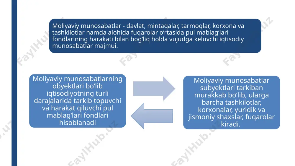 keladi tashqi qarzning me’yoridan oshib ketishi milliy iqtisodiyotning rivojlanishiga salbiy ta’sir ko‘rsatadi. agar tashqi qarz bo‘yicha to‘lovlar mamlakat tovar va xizmatlari eksportidan tushumning ahamiyatli qismi, masalan, 20-25 foizdan oshib ketsa, bu holat mamlakatning kredit bo‘yicha reytingini pasaytirib yuboradi. natijada, chetdan yangi qarz mablag‘larini jalb etish mushkullashadi. davlatlar muntazam ravishda tashqi qarzni tartibga solish chora-tadbirlarini amalga oshirib boradilar -mamlakat oltin-valyuta zaxirasi hisobidan qarzlarni to‘lab borish; kreditorlar- ning qarz to‘lov muddatlarini o‘zgartirishlari, ayrim hollarda ularning ma’lum qismidan voz kechishlariga erishish; . qarzlarni mamlakatdagi ko‘chmas mulklar, qimmatli qog‘ozlar, kapitalda ishtirok etish va boshqa huquqlami sotish hisobiga to‘lash; . xalqaro banklar va boshqa moliyaviy tashkilotlardan yordam olish va h.k. 3. soliq tizimi va uning vazifalari davlat byudjeti daromadlar qismining asosiy manbai soliqlar hisoblanadi. soliq iqtisodiy kategoriya sifatida, sof daromadning bir qismini byudjetga jalb qilish shakli bo‘lib, moliyaviy munosabatlaming tarkibiy qismini tashkil qiladi soliq - bu davlatning o‘z vazifalarini amalga oshirishi uchun zarur bo‘lgan moliyaviy …