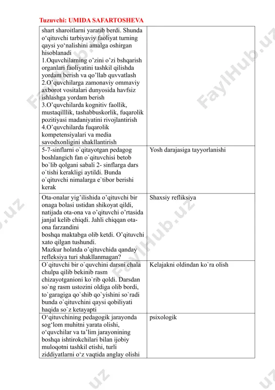 o’quvchilarga yangi mavzuni ma’ruza tarzida tushuntirib berdi. dars davomida o‘qituvchi faol bo‘lib, o‘quvchilarga qaratilgan nutq so‘zladi. bunda o‘qituvchi faoliyatida kuzatiladigan nutqning qanday shakli namoyon bo‘ldi? monolog o`qituvchi darsni bir o`uvchidab savol javob orqali o`tgan darsni so`radi. bunda o`qituvchi nutqni qaysi shaklidan foydalandi dialog o`qituvchi o`quvchilar bilan birgalikda o`tgan darsni takrorlashdi. o`qituvchi savol berdi, ular javob berishdi. nutqni qaysi shakli polilog oʻqituvchi bolalarga 2ta taʼrif aytdi va ulardan umumiy xulosalar chiqarishni aytdi bu qanday xulosalar? induksiya oʻqituvchi bu oʻquvchilarga bir qoida aytdi va unga mos misollar keltirishini aytdi.bu qaysi metod? deduksiya pedagogik taʼsir koʻrsatish usuli sifatida ishontirish nimalarni talab etadi? d) dalillar keltirish mantiqiylik va isbotlashni dalillar keltirishni mantiqylik va isbotlash soʻzlarning aniq talaffuz qilinishi nima deyiladi? diksiya o`qituvchi yangi mavzuga oid faktlar va mulohazalarni keltirdi hamda ularga doir savollar bilan murojaat qildi. bunda o`quvchida qanday ko`nikma turi shakllantiriladi bilish yaxlitlikni qismlarga ajratish ular orasidagi o'zaro bog'liklikni o'rganish taahlil qilish munosabat …