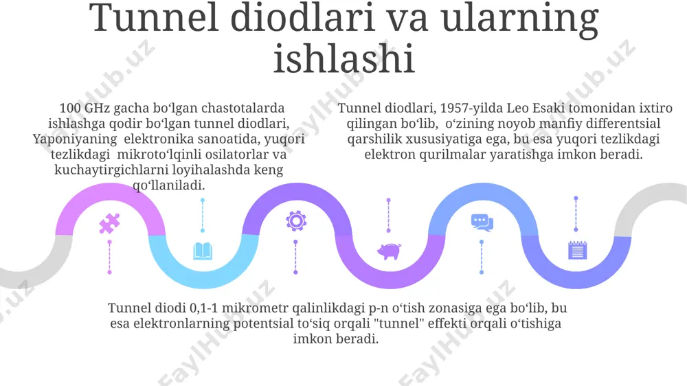 onika sanoatida qo'llaniladi. yarimo'tkazgichlardagi tunnel effekti, 10-20 nm qalinlikdagi yupqa dielektrik to'siqlar orqali elektronlarning o'tishiga imkon beradi, bu esa 200 k dan past haroratlarda sezilarli darajada kuzatiladi. tunnel effekti yarimo'tkazgichli lazerlarning ish prinsipiga ham ta'sir qiladi, masalan, 1,5 mikrometr to'lqin uzunligidagi infraqizil nurlanishni hosil qiluvchi qurilmalarda bu effekt muhim rol o'ynaydi. sales 1st qtr 2nd qtr 100 0 sales 1st qtr 2nd qtr 100 0 sales 1st qtr 2nd qtr 100 0 e'tiboringiz uchun rahmat @taqdimot_robot image1.jpeg image2.jpeg image3.jpeg