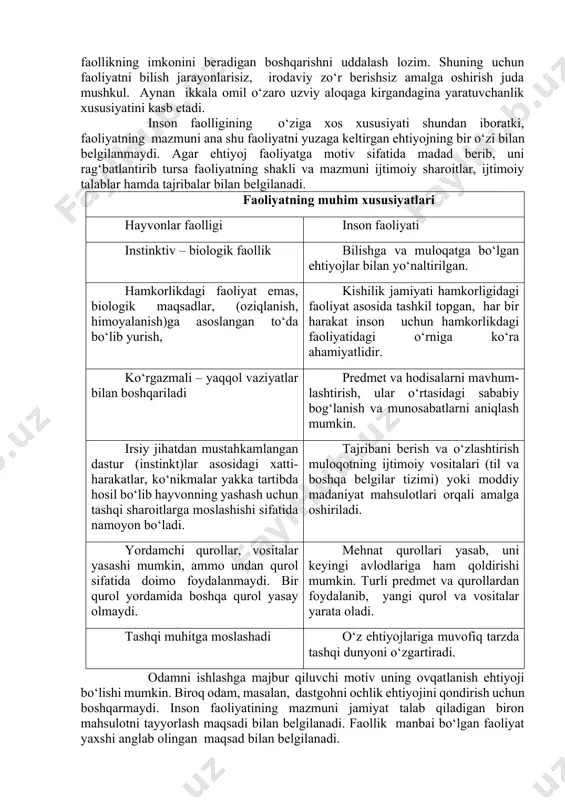 mumkin: faoliyat-anglangan maqsad bilan boshqariladigan ichki (psixik) va tashqi (jismoniy) harakatlar yig‘indisiga aytiladi. adabiyotlarda faollik va harakat tushunchalari o‘zaro bir-biriga bog‘liq bo‘lgani bilan ular o‘rtasidagi ayrim farqli belgilar kuzatiladi. jumladan, faoliyatning mazmuni to‘la-to‘kis uni yuzaga keltirgan tabiiy-biologik va ma’naviy ehtiyojlar bilan shartlashmaganligi tufayli uning psixologik mexanizmi ham o‘zgacha negizda qurilishi mumkin. ikkinchidan, faoliyat muvaffaqiyatini ta’minlash uchun psixik narsa va hodisalarning xususiyat ob’ektiv xossalarni aks ettirishi, qo‘yilgan maqsadga erishish yo‘l-yo‘riqlarini aniqlab berish lozim. uchinchidan, faoliyat shaxsning xulq-atvorini maqsadga qaratilgan harakatlarni ruyobga chiqarish, yuzaga kelgan ehtiyojlarni va yordamga muhtojligi, faollikning imkonini beradigan boshqarishni uddalash lozim. shuning uchun faoliyatni bilish jarayonlarisiz, irodaviy zo‘r berishsiz amalga oshirish juda mushkul. aynan ikkala omil o‘zaro uzviy aloqaga kirgandagina yaratuvchanlik xususiyatini kasb etadi. inson faolligining o‘ziga xos xususiyati shundan iboratki, faoliyatning mazmuni ana shu faoliyatni yuzaga keltirgan ehtiyojning bir o‘zi bilan belgilanmaydi. agar ehtiyoj faoliyatga motiv sifatida madad berib, uni rag‘batlantirib tursa faoliyatning shakli va mazmuni ijtimoiy …