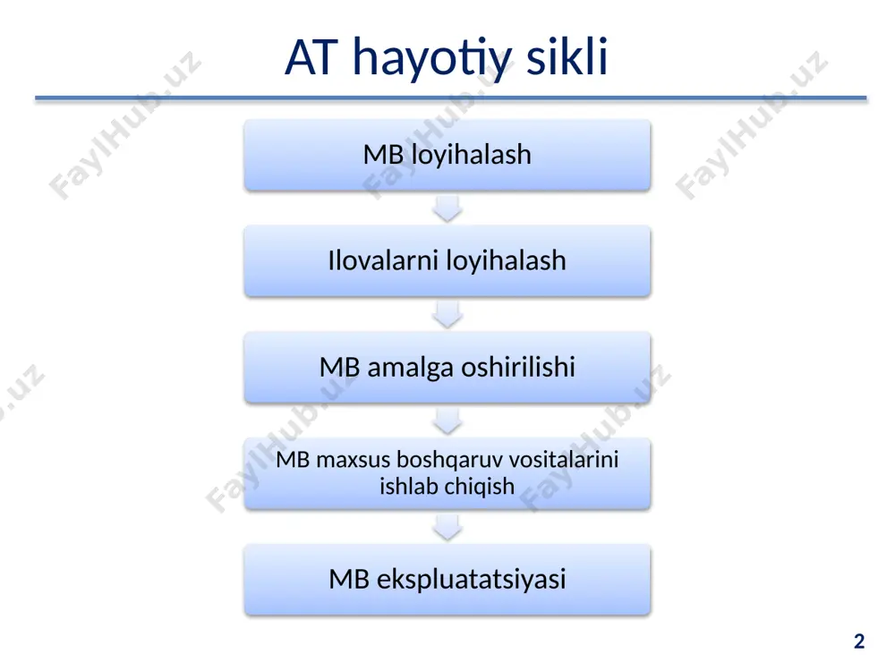 infologik loyihalash - Page 2