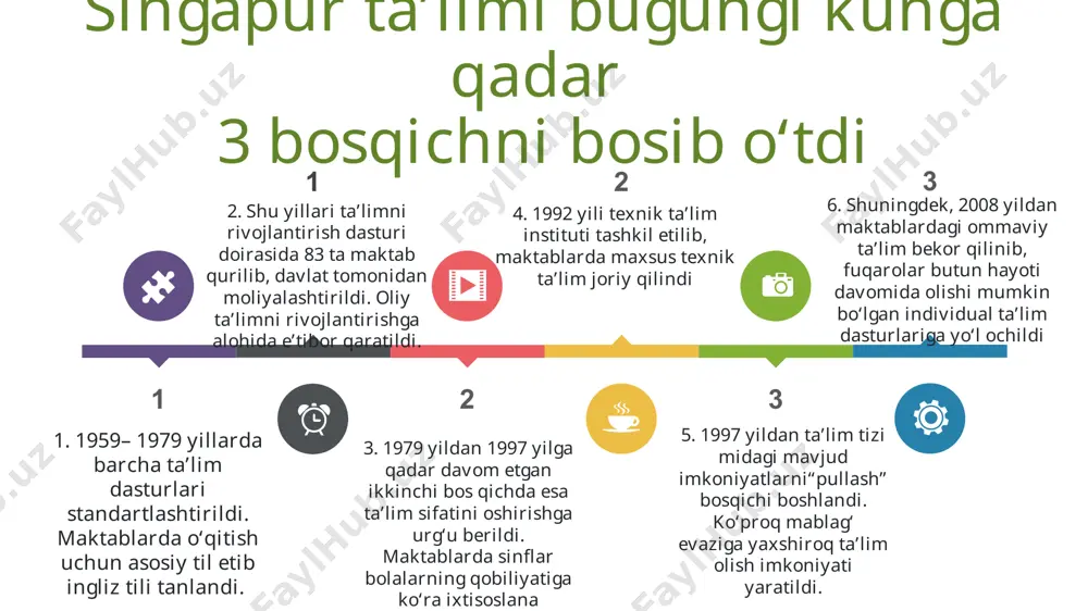 singapur ta’lim tizimi - Page 5