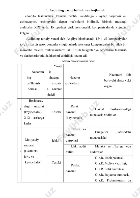 izmat qila boshladi. angliyada auditorlar deb moliyaviy hisobotning ishonchliligini nazorat qilish bilan shug’ullanuvchi barcha mutaxassislar, shu jumladan davlat tashkilotida ishlayotgan mutaxassislar ham hisoblanadi. frantsiyada mustaqil moliyaviy nazorat bilan shug’ullanuvchi ikki professional tashkilot buxgalter ekspertlar ularning vakolatiga bevosita buxgalteriya hisobini, hisobot tuzish ushbu doirada konsalting xizmatlari ko’rsatish hamda moliyaviy hisobot ishonchliligini nazorat qiluvchi schetlar bo’yicha komissarlar mavjud. aqshda moliyaviy hisobotning ishonchliligini tekshiradigan diplomli jamoat buxgalterlari mavjud. rivojlangan barcha davlatlarda buxgalter auditor mutaxassisligini egallashga hohish bildirganlar uzoq yillar davomida o’qishi amaliyot bilan shug’ullanishi va ko’plab imtihonlarni topshirishlari lozim. auditning vujudga kelish 1 boshkaruv nazoratining tashkil etilishi xitoyda eramizdan 700 yil avval davlat xodimi ( tsenz) teritoriyalarda nazorat olib borgan rim imperiyasida eramizdan 200 yil avval davlat xodimi ( kvestor) teritoriyalarda nazoart olib borgan 2 audit atamasining ishlatilishi 1324 yil angliya kiroli «eduard 11» 3 ta auditorni ( «audit» lugatiy mazmuni –u eshitadi) tayinlagan. chunki viloyat territoriya boshliklari moliyaviy ishlar buyicha xisobot berishni …