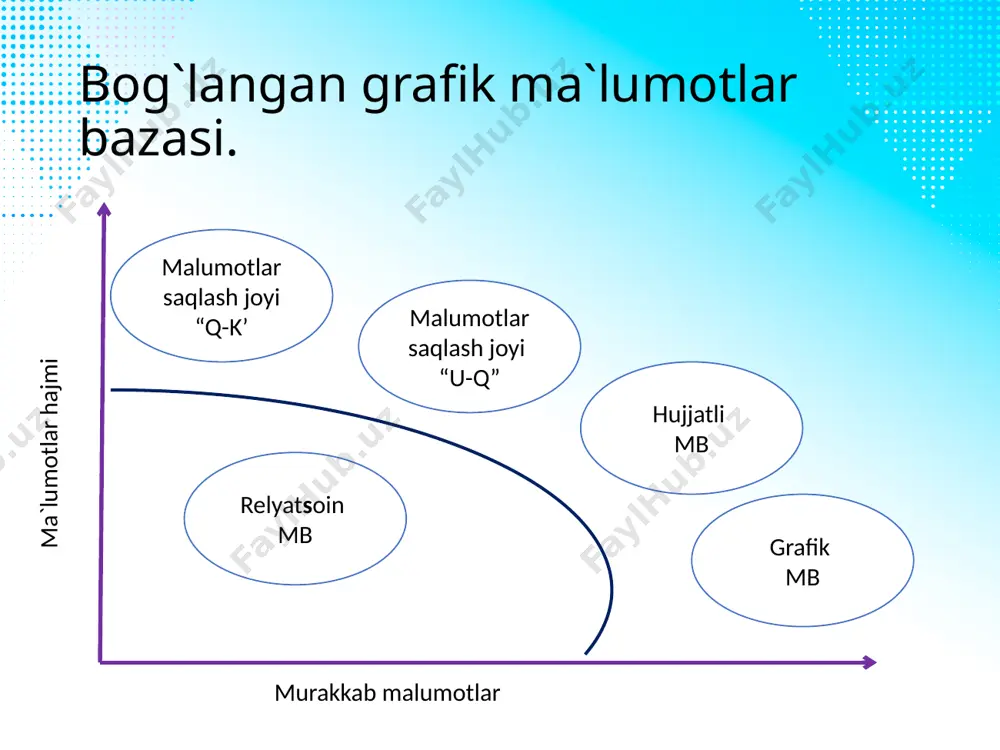 grafik ma'lumotlar bazasi - Page 5