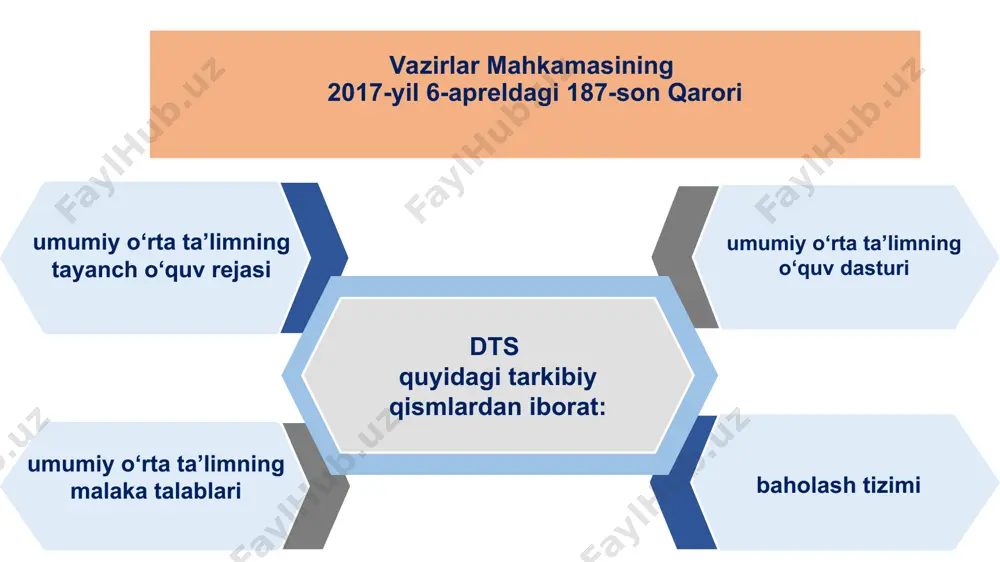 atilgan didaktik vositalar: muammoli vaziyatlar test rebus krossvord savolli topshiriqlar boshlang‘ich ta’lim pedagogikasi 1 2 3 4 5 6 og‘zaki nutq mashq va o‘yinlar nostandart harakatlar o‘z - o‘zini baholash teskari aloqa o‘rnatish ijobiy psixologik muhit interfaol ta’lim metodlari asosida o‘quvchilarning og‘zaki va yozma faolligini oshirish: boshlang‘ich ta’lim pedagogikasi matnni mustaqil o‘qib chiqish matn mazmunini gapirib berish matn asosida reja tuzish savol - topshiriqlar bilan ishlash o‘qish darslarida o‘quvchilarning o‘z - o‘zini nazorat qilishi 1 2 3 4 mustaqil masala yechish testlar ustida ishlash misollar ustida ishlash topshiriqlar bilan ishlash matematika darslarida o‘quvchilarning o‘z - o‘zini nazorat qilishi 1 2 3 4 1 2 3 4 5 tilning amaliy jihatlari oʻrgatiladi oʻquvchi tilni turli ijtimoiy munosabatlarda samarali qoʻllashni oʻrganadi tanqidiy fikrlash, mustaqil oʻrganish, hamkorlikda ishlash koʻnikmalari shakllantiriladi boshqa fanlarni oʻzlashtirishda til omilini his qiladi kelajakda muayyan sohada oʻzbek tilida ish yuritishga qiynalmaydi. e’tiboringiz uchun rahmat! high pile of hardcover books