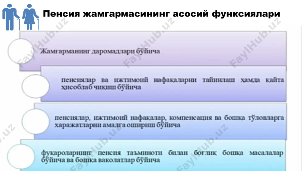 n tulanadigan sugurta badallari muddatidan oldin tayinlangan yoshga doir pensiyalarni to'lash xarajatlarini qoplash uchun o'tkaziladigan o'zbekiston respublikasi mehnat va aholini ijtimoiy muhofaza qilish vazirligining bandlikka ko'maklashish jamg'armasi mablag'lari majburiy ajratmalar dehqon xo'jaligi a'zolari tomonidan to'lanadigan sug'urta badallari imtiyozli pensiyalarni to'lash xarajatlarini qoplash hisobiga o'tkaziladigan yuridik shaxslar mablag'lari boshqa tushumlar yakka tartibdagi tadbirkorlarga yollangan ishchilarning sug'urta badallari (2015 yil 15 maydagi pf-4725) yuridik shaxs tugatilganda, qishloq xo'jaligi kooperativi (shirkati), fermer va dehqon xo'jaligi qayta tashkil etilganda yoki tugatilganda mehnat vazifalarini bajarish bilan bog'liq holda mayib bo'lgan, kasb kasalligiga chalingan yoki sog'lig'iga boshqacha shikast etkazilgan xodimga etkazilgan zararni qoplash uchun to'lanadigan summalar boshqa tushumlar boshqa tushumlar iqtisodiyot va moliya vazirligi huzuridagi byudjetdan tashqari pensiya jamg'armasi 34,4 mln. kishi iqtisodiyot va moliya vazirligi huzuridagi byudjetdan tashqari pensiya jamg'armasi etiboringiz uchun raxmat image1.png image2.png image3.png image4.png image5.jpg image6.png image7.png image8.png image9.jpeg image10.png image11.jpg image12.jpg image13.png image14.png image15.png /docprops/thumbnail.jpeg
