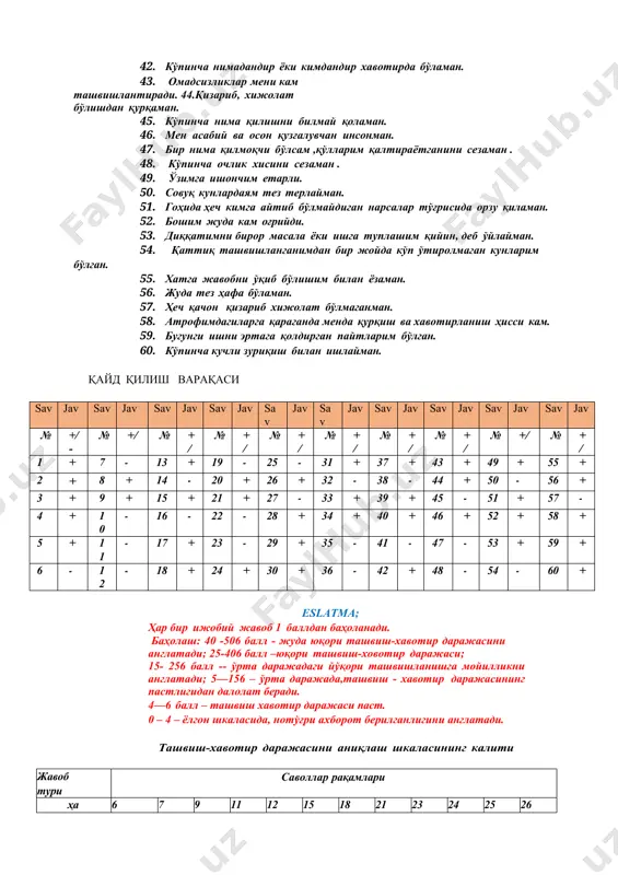 25-406 балл –юқори ташвиш-ховотир даражаси; 15- 256 балл -- ўрта даражадаги йўқори ташвишланишга мойилликни англатади; 5—156 – ўрта даражада,ташвиш - хавотир даражасининг пастлигидан далолат беради. 4—6 балл – ташвиш хавотир даражаси паст. 0 – 4 – ёлгон шкаласида, нотўғри ахборот берилганлигини англатади. ташвиш-хавотир даражасини аниқлаш шкаласининг калити жавоб тури саволлар рақамлари ҳа 6 7 9 11 12 15 18 21 23 24 25 26 йўқ 27 30 31 32 33 34 35 36 37 38 40 42 ҳа 44 45 46 47 48 49 50 51 53 54 56 60 йўқ 1 3 45 8 13 14 17 19 22 43 52 57 иродавий эмоционал хусусиятларни аниқлаш тести 1.бўлиб утган тушунмовчиликни қанчалик тез эсда сақлайсиз: а) жуда узоқ: в) тез эсдан чиқараман: с) вазиятга қараб: 2.момоқалдироқдан ваҳимага тушасизми? а) кўпинча с) гоҳида в) билмайман d) ҳеч қачон 3.кутилмаган шовқиндан сапчиб тушасизми? а) жуда кўп с) гоҳида в) кўпинча d) жуда …