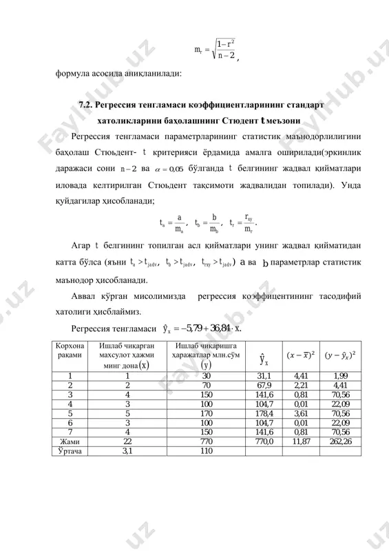ҳаражатлар млн.сўм  y xŷ ̂ 1 1 30 31,1 4,41 1,99 2 2 70 67,9 2,21 4,41 3 4 150 141,6 0,81 70,56 4 3 100 104,7 0,01 22,09 5 5 170 178,4 3,61 70,56 6 3 100 104,7 0,01 22,09 7 4 150 141,6 0,81 70,56 жами 22 770 770,0 11,87 262,26 ўртача 3,1 110 21,2 31,3 28,7 bm бўлиб t белгининг асл қиймати, 67,16 21,2 84,36 bt га тенг стюьдент t - критерияси жадвалида 57,2jadvt га тенг. демак jadvb tt  яъни 16,67>2,57 шарт бажарилади. бундан регрессия коэффиценти статистик маънодор деб хулоса қилиш мумкинлиги келиб чиқади. a параметрнинг тасодифий ҳатолиги ҳам худди шу тартибда баҳоланади. чизиқли корреляция коэффицентининг тасодифий хатолигини баҳолашда 22 rb tt  шартидан фойдаланиш мумкин. корреляция коэффициентини баҳолаймиз. 16,0 5 87,01 2 1 2       n r mr мисолимиз маълумотларидан фойдаланиб 4,5rt қийматни топамиз. ушбу ҳолатда ҳам jadvr tt …
