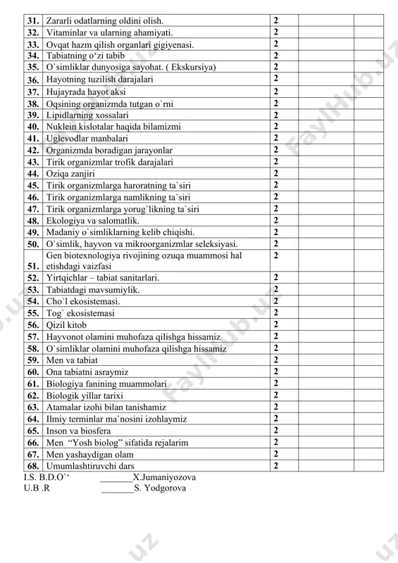 4. tabiatning o‘zi tabib 2 35. o`simliklar dunyosiga sayohat. ( ekskursiya) 2 36. hayotning tuzilish darajalari 2 37. hujayrada hayot aksi 2 38. oqsining organizmda tutgan o`rni 2 39. lipidlarning xossalari 2 40. nuklein kislotalar haqida bilamizmi 2 41. uglevodlar manbalari 2 42. organizmda boradigan jarayonlar 2 43. tirik organizmlar trofik darajalari 2 44. oziqa zanjiri 2 45. tirik organizmlarga haroratning ta`siri 2 46. tirik organizmlarga namlikning ta`siri 2 47. tirik organizmlarga yorug`likning ta`siri 2 48. ekologiya va salomatlik. 2 49. madaniy o`simliklarning kelib chiqishi. 2 50. o`simlik, hayvon va mikroorganizmlar seleksiyasi. 2 51. gen biotexnologiya rivojining ozuqa muammosi hal etishdagi vaizfasi 2 52. yirtqichlar – tabiat sanitarlari. 2 53. tabiatdagi mavsumiylik. 2 54. cho`l ekosistemasi. 2 55. tog` ekosistemasi 2 56. qizil kitob 2 57. hayvonot olamini muhofaza qilishga hissamiz 2 58. o`simliklar olamini muhofaza qilishga hissamiz 2 59. men va tabiat 2 60. ona tabiatni asraymiz 2 61. …