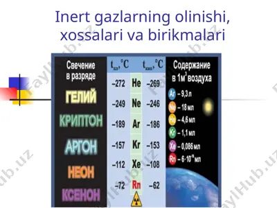 inert gazlarning olinishi, xossalari va birikmalari — PPTX