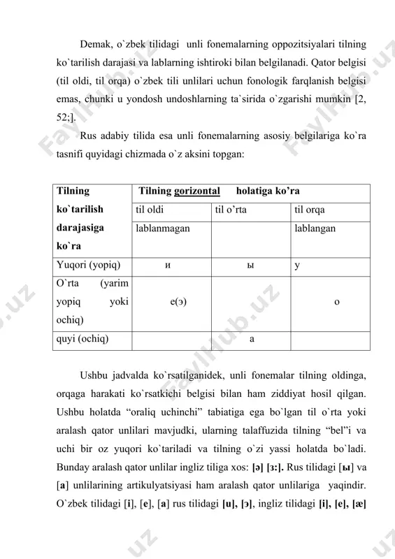 n, l, r; b) til o`rta: y; d) sayoz til orqa: k, g, ng; e) chuqur til orqa: q, x, g`. 3.bo`g`iz undoshi – h tovushlariga bo`linadi. hosil bo`lish usuliga ko`ra esa undoshlar quyidagi kichik guruhlarga bo`linadi: 1.portlovchilar ; b, p, d , t, k , g, q; 2.sirg`aluvchilar ; v, f ,z , s ,y , l , sh , g’ , x , h , j; 3.titroq: r ; 4.qorishiqlar : dj , ch; 5. yon: l 6. burun: n, m, ng. undosh tovushlar ovoz va shovqinning ishtirokiga ko`ra ikki guruhga ajraladi : 1. jaranglilar : b , v , g , d , z , j , dj , y , g` , m , n , ng , l , r ; 2.jarangsizlar : p , f , k , t , s , ch , sh , q , x , h. undosh tovushlar akustik …