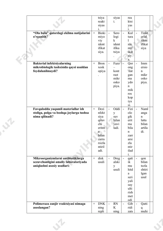 zardobtdagiatbilanpretsipitatsiyasigaasoslanganusulbu? + immunoelektroforez. - immunobloting. - komplementni bog'lash reaktsiyasi. - komplementni bog'lash reaktsiyasi. at bilan kimiyoviy bog'langan flyuoroxrom moddasining qo'llanishiga asoslangan reaktsiya bu? + immunoflyuorestsentsiya reaktsiyasi. - immunobloting. - . komplementni bog'lash reaktsiyasi. - immunoelektroforez. immunodiagnostik zardobdagi ma'lum at yordamida tekshiriladigan namunadagi mikrob ag ini topish? + immunoindikatsiya. - serologik tashxis. - fagotiplash. - fagotiplash va immunodiagnostika oshqazon –ichak traktining bakterial infektsiyalarida namuna olishda qullanilmaydi? + ingichka ichakdan namuna ezofagoskopiya vaqtida olinadi. - olingan namuna zudlik bilan 1 soat ichida laboratoriyaga yetkaziladi. - oshqozondan namuna gastroskopiya vaqtida olinadi. - qizilungachdan namuna ezofagoskopiya vaqtida olinadi. anaerobbakteriyalarniajratibolishdaqaysimuhitqo'llaniladi. + kitt tarotstsi - levin, endo. - levenshteyin yensen - myuller. qattiqoziqmuhitdabittayokibirnechtabakteriyahujayralariningko'payishinatijasidahosilbo'ladi7 + koloniya. - shtam. - sof kultura. - tur. kolloniyaning shakli, kattaligi, tiniqligi, rangi, yuzasining krinishi, muhit yuzasidagi balandligini o'rganish bu? + koloniyal xususiyatini o'rganish. - tinktorial xususiyatini o'rganish. - koloniyal va tinktorial xususiyatini o'rganish. - biokimiyoviy xususiyatini o'rganish. bakteriyani sektorlar bilan ekish …