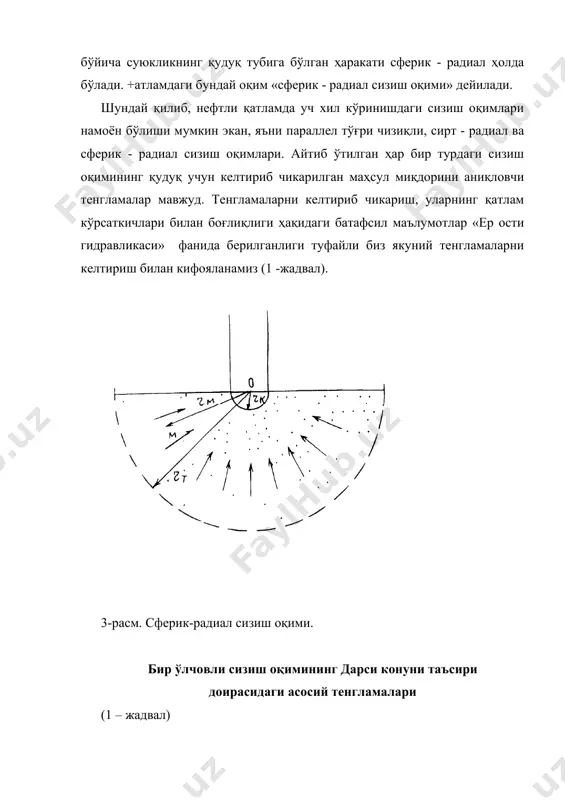 сизилиш оқимлари ва уларнинг асосий тенгламалари - Page 4