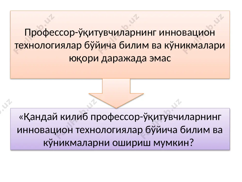 олий таълимни бошқариш тизимидаги инновациялар - Page 5