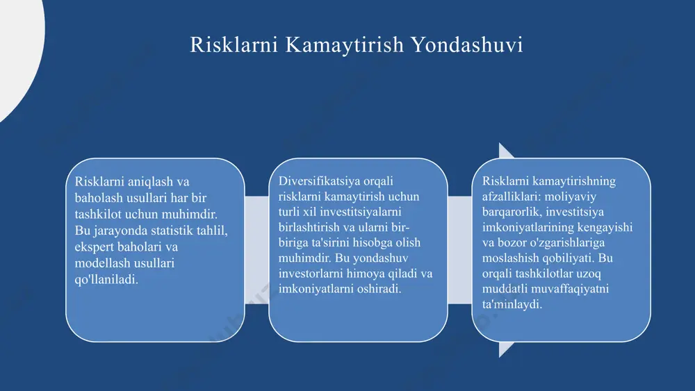 hiradi. yangi imkoniyatlar ochish orqali o'sish, diversifikatsiya strategiyasining asosiy maqsadi hisoblanadi. bu kompaniyalarga yangi rivojlanish yo'llarini topishga yordam beradi. photo by gonz ddl on unsplash 1 2 3 sinergiya va diversifikatsiya sinergiya tushunchasi ikki yoki undan ortiq elementlar o'rtasidagi qo'shilish natijasida hosil bo'ladigan qo'shimcha qiymatdir. diversifikatsiya orqali sinergiyani yaratishning usullari quyidagilar: yangi bozorlarni o'zlashtirish, turli mahsulotlar yoki xizmatlarni taklif etish, va mavjud resurslardan samarali foydalanish. sinergiya va innovatsiya o'rtasidagi munosabatlar esa bir-birini to'ldiruvchi jarayon bo'lib, innovatsiyalar sinergiyani kuchaytirishi va yangi imkoniyatlar yaratishi mumkin. photo by yaroslav zotov on unsplash diversifikatsiya misollari apple va coca-cola muvaffaqiyatli diversifikatsiya misollaridir. apple texnologiya va xizmatlar sohasida kengaygan bo'lsa, coca-cola ichimliklar segmentida turli xil brendlarni yaratdi. raqobatbardosh bozorlar diversifikatsiyani talab qiladi, chunki bu yondashuv kompaniyalarga bozor o'zgarishlariga moslashish va yangi imkoniyatlarni qo'lga kiritish imkonini beradi. o'zbekiston kontekstida diversifikatsiya qishloq xo'jaligi, energetika va turizm sohalarida yangi yo'nalishlarni izlash orqali amalga oshirilmoqda. mahalliy resurslar va yangi texnologiyalardan …