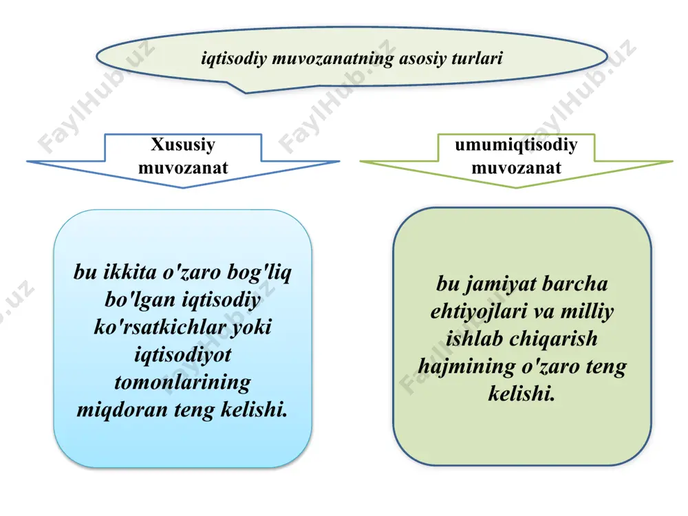 i alohida tarmoqlarning yaimdagi ulushi ko'rinishida aniqlanadi alohida hududlarning yaimdagi ulushi ko'rinishida aniqlanadi iste'mol xarajatlari, yalpi investitsiyalar va sof eksportning yaimdagi ulushi ko'rinishida aniqlanadi davlat mulki va xususiy mulk korxonalarining yaimdagi ulushi ko'rinishida aniqlanadi yirik va kichik biznesning iqtisodiyotdagi ulushi ko'rinishida aniqlanadi bu davlat tomonidan amalga oshiriladigan, iqtisodiyotning tarkibiy tuzilishini takomillashtirish, uning samaradorligini oshirishga qaratilgan chora-tadbirlar majmuidir. davlatning tarkibiy o'zgarishlar siyosati 1 mamlakat iqtisodiyotining diversifikatsiyalashuv darajasini ko'tarish; 2 tashqi bozorlardagi kon'yunktura o'zgarishlariga kam ta'sirchan bo'lgan tarmoqlar va sohalarning yaim va bandlikdagi ulushining yuqori bo'lishini ta'minlash; 3 tayyor mahsulot ishlab chiqaruvchi, shuningdek eksport qiluvchi korxona va tarmoqlarning xom ashyo va butlovchi qismlar bilan ta'minlanishida mahalliy korxonalar ulushining ustunligiga erishish; 4 o'zgarishlariga tez moslashuvchan, kapital sig'imi past bo'lgan soha va tarmoqlarning yalpi iqtisodiy ko'rsatkichlardagi salmog'ini oshirish. e'tiboringiz uchun rahmat! image4.jpeg image5.jpeg image6.wmf image7.png image8.png image9.jpeg image10.jpeg image11.jpeg image12.jpeg image13.jpeg image14.jpeg image15.jpeg image16.jpeg image17.jpeg /docprops/thumbnail.jpeg