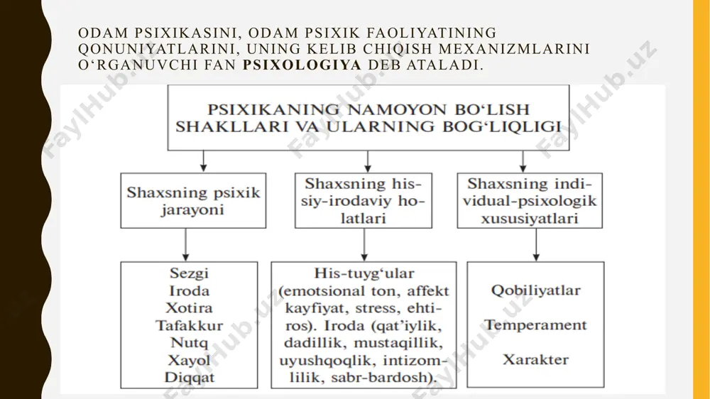 maktabgacha yoshdagi bolalar psixologiyasi - Page 4