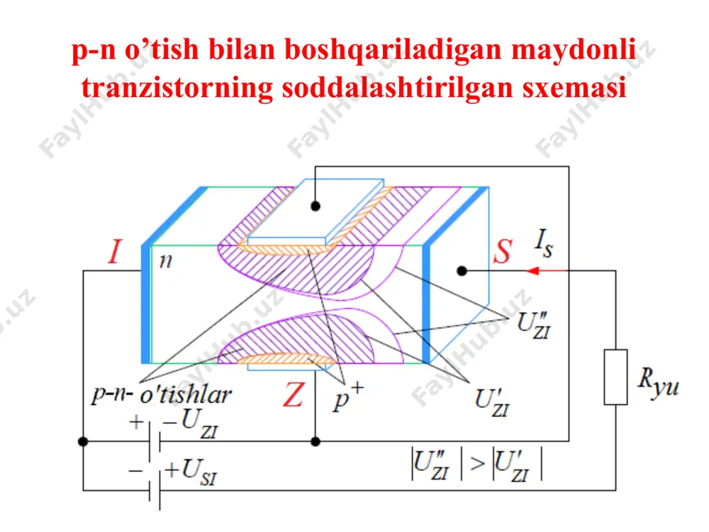 maydonli tranzistorlarni tuzilmasi - Page 2