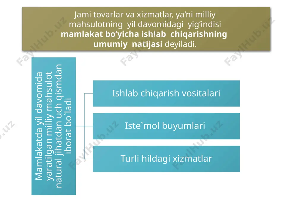 ishlab chiqarish jarayoni va uning natijalari - Page 4