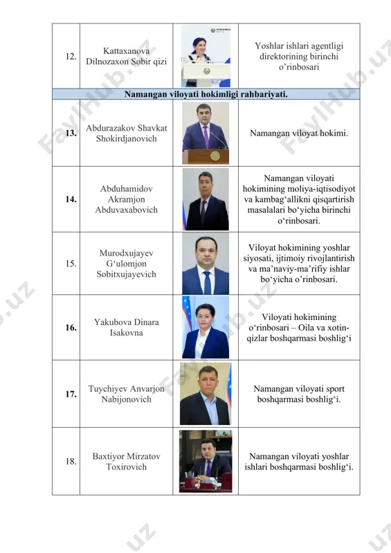 ximxon qizi yoshlar ittifoqi boshlang‘ich tashkiloti yetakchisi