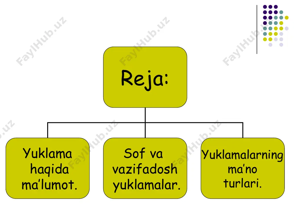 q topadi. kuchaytiruv-ta’kid yuklamalari. gapning ma’lum bir bo’lagi yoki butun gap ma’nosini kuchaytirib, ta’kidlab keluvchi yuklamalar kuchaytiruv- ta’kid yuklamalari hisoblanadi. hatto, nahotki, ham, g’irt singari so’zlar, -ku, -u, yu, -da, -oq, -yoq qo’shimchalari kuchaytiruv- ta’kid yuklamalaridir. yozuvda –ku, -u, -yu, -da yuklamalari chiziqcha bilan, -oq, -yoq yuklamalari esa qo’shib yoziladi. to’g’ri-da, u tengi bolalar sumka ko’tarib maktabga borishadi, uni esa kichkina deb xafa qilishadi., nahotki, u meni rostdan ham kutayotgan bo’lsa! u shundaybehtiyotkorlik bilan emakladiki, hatto qamishlar ham shtirlamadi. so’z yoki gapga o’xshatish – qiyoslash ma’nosini yuklovchi xuddi, go’yo(ki) kabi yordamchi so’zlar o’xshatish- qiyoslash yuklamalari deyiladi. o’xshatish- qiyoslash yuklamalari. baland cho’qqilarni, adirlarni, daraxtlarni bosib qolgan qor bu yerda shunday iliq va mayin ko’rinadiki, go’yo tog’ga qor tushgan emas, mayin oq kigiz yopilgan. xuddi o’zing kabi o’sar ko’chating. dardga darmon bo’ladigan ham shu so’z, turmushga og’u soladigan ham xuddi shu so’z. gumon va inkor yuklamalari. gap mazmuniga gumon ma’nosini yuklovchi –dir …