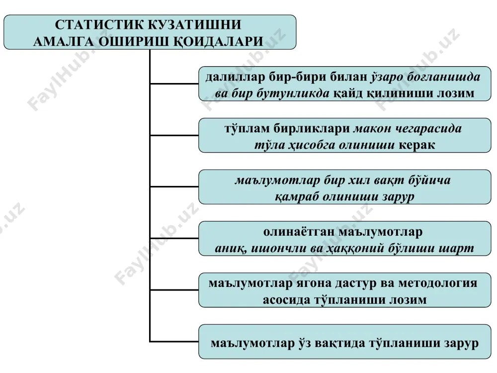статистик кузатиш - Page 5